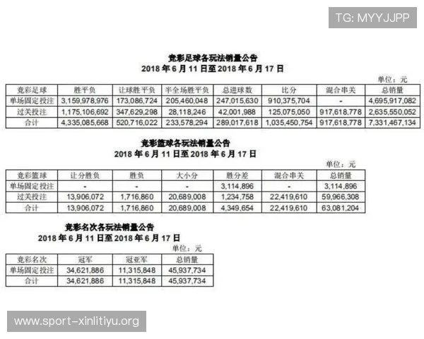 利用足彩即时比分直播捷报,快速掌握世界杯各场比赛的比分变化与赛况分析